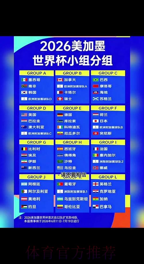 2026世界杯参赛国家及完整赛程分析