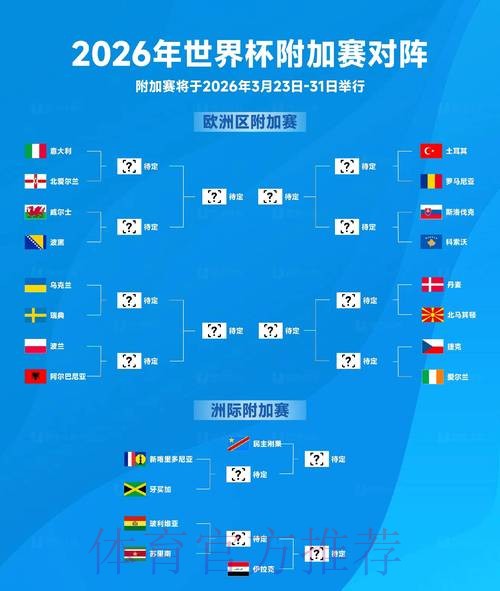 2026世界杯参赛国家及完整赛程分析